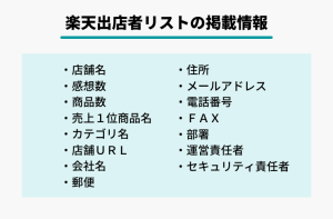 楽天出店者リストの掲載項目