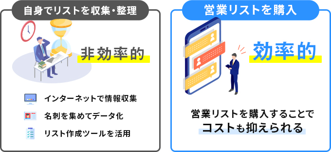 すぐに利用したい方は営業リストの購入がおすすめ